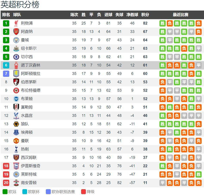 范戴克：与远藤航聊了世界杯分组，日本优秀球员众多极具实力